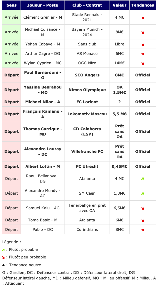 Screenshot_2020-09-12 Transferts- Girondins actualité par WebGirondins, Girondins de Bordeaux Mercato infos et Transferts d[...].png (118 KB)