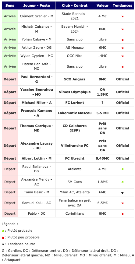 Screenshot_2020-09-15 Transferts- Girondins actualité par WebGirondins, Girondins de Bordeaux Mercato infos et Transferts d[...].png (87 KB)