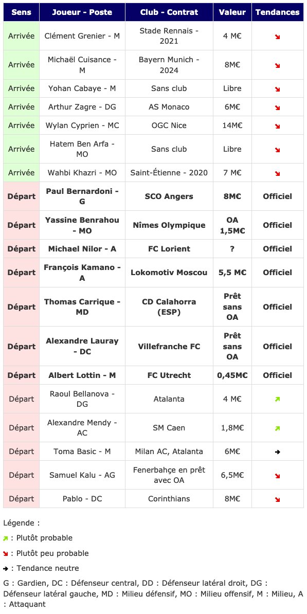 Screenshot_2020-09-16 Transferts- Girondins actualité par WebGirondins, Girondins de Bordeaux Mercato infos et Transferts d[...].png (128 KB)