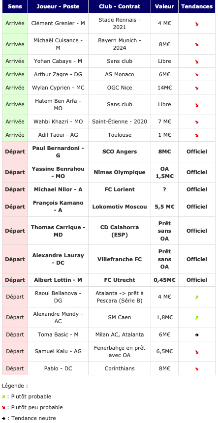 Screenshot_2020-09-18 Transferts- Girondins actualité par WebGirondins, Girondins de Bordeaux Mercato infos et Transferts d[...](1).png (89 KB)