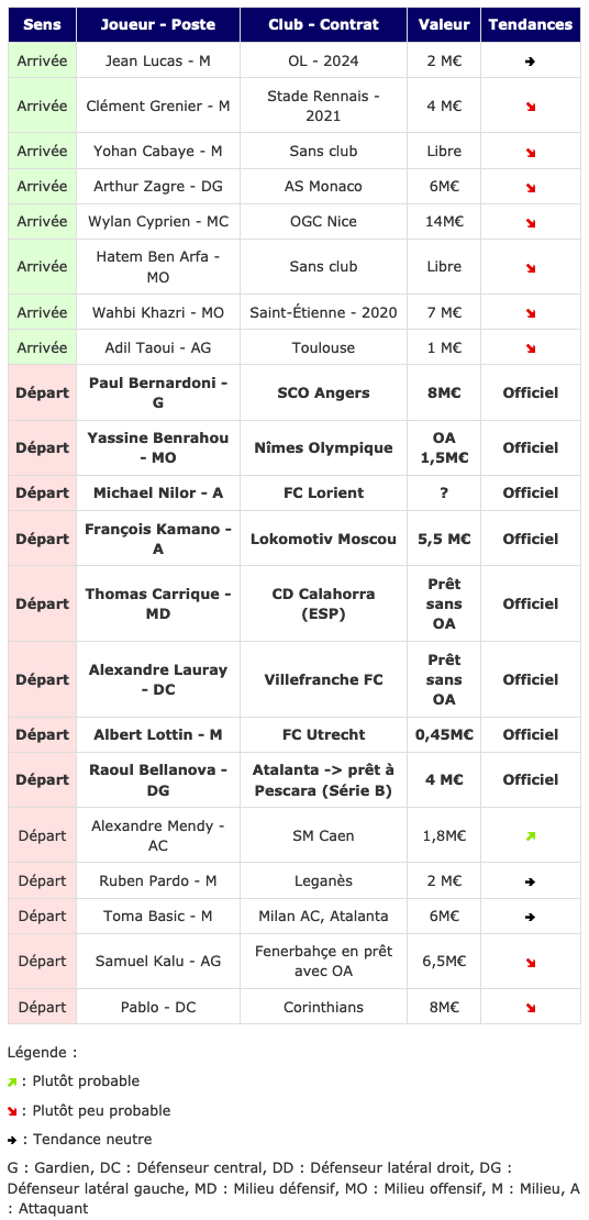 Screenshot_2020-09-25 Transferts- Girondins actualité par WebGirondins, Girondins de Bordeaux Mercato infos et Transferts d[...](3).png (125 KB)