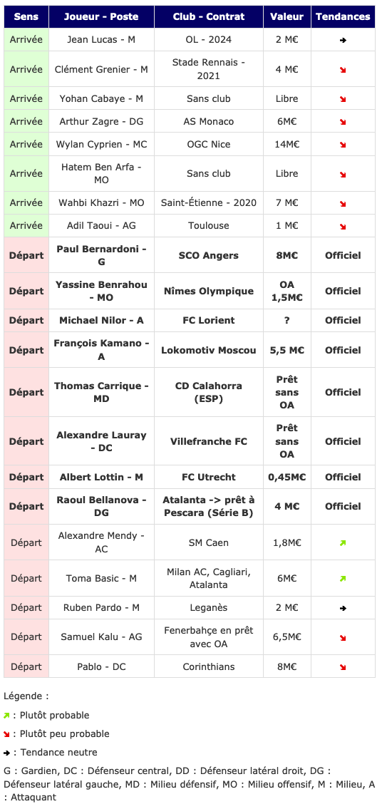Screenshot_2020-09-26 Transferts- Girondins actualité par WebGirondins, Girondins de Bordeaux Mercato infos et Transferts d[...].png (126 KB)