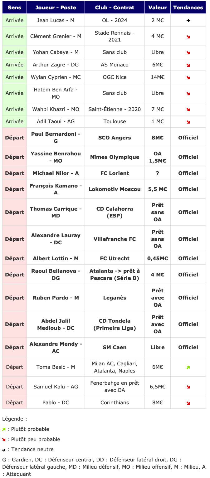 Screenshot_2020-10-01 Transferts- Girondins actualité par WebGirondins, Girondins de Bordeaux Mercato infos et Transferts d[...](1).png (169 KB)