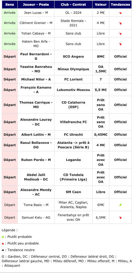 Screenshot_2020-10-02 Transferts- Girondins actualité par WebGirondins, Girondins de Bordeaux Mercato infos et Transferts d[...].png (89 KB)