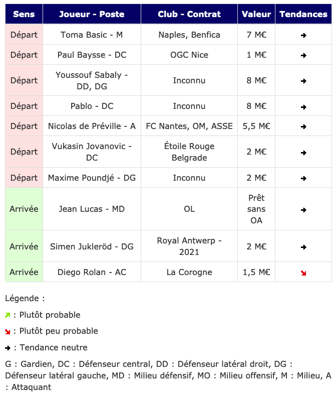 Screenshot_2020-12-29 Transferts- Girondins actualité par WebGirondins, Girondins de Bordeaux Mercato infos et Transferts d[...](1).png (84 KB)