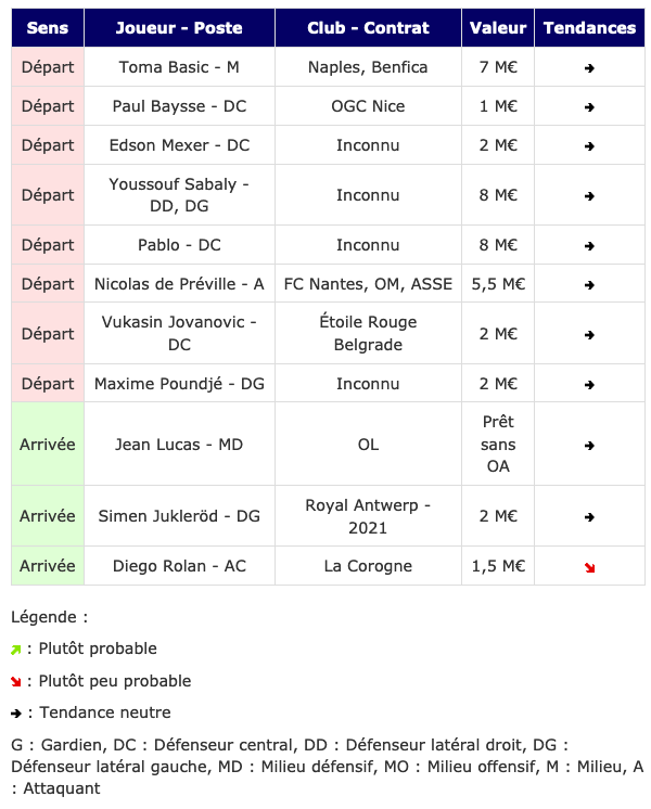 Screenshot_2021-01-02 Transferts- Girondins actualité par WebGirondins, Girondins de Bordeaux Mercato infos et Transferts d[...].png (80 KB)