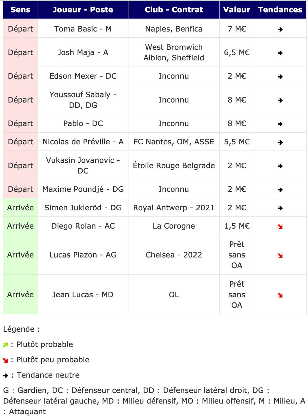 Screenshot_2021-01-11 Transferts- Girondins actualité par WebGirondins, Girondins de Bordeaux Mercato infos et Transferts d[...].png (161 KB)