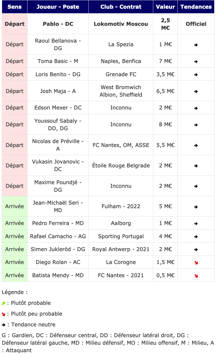 Screenshot_2021-01-20 Transferts- Girondins actualité par WebGirondins, Girondins de Bordeaux Mercato infos et Transferts d[...].png (136 KB)