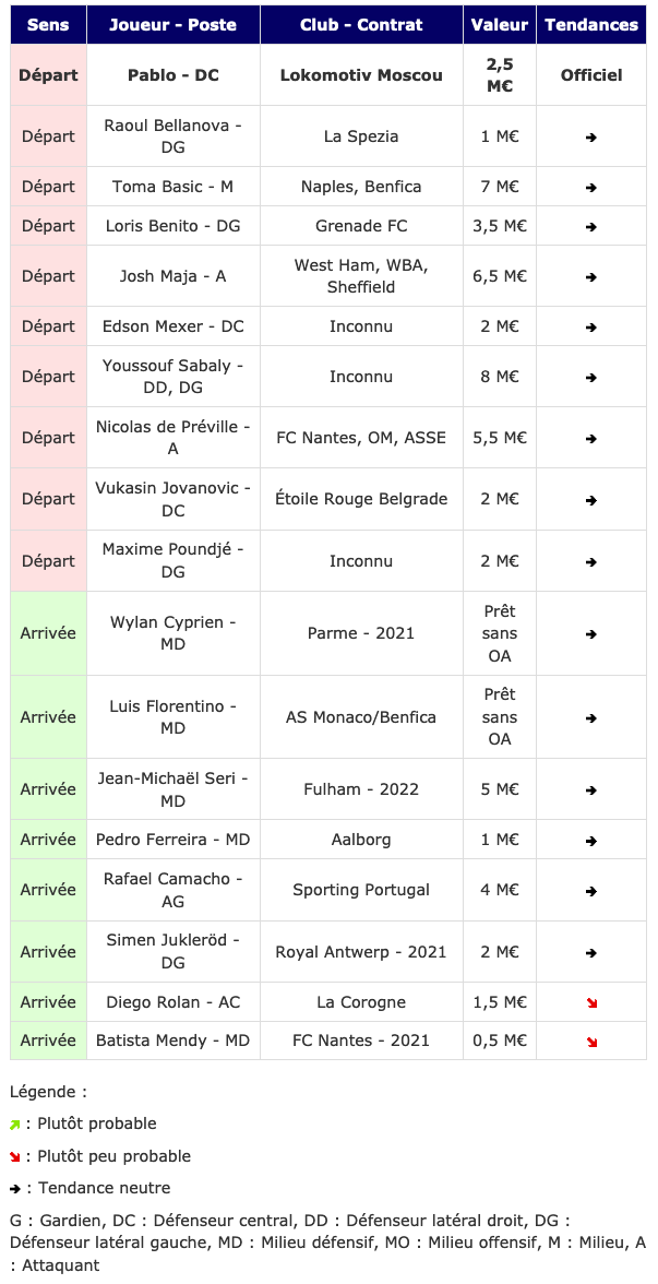 Screenshot_2021-01-21 Transferts- Girondins actualité par WebGirondins, Girondins de Bordeaux Mercato infos et Transferts d[...].png (123 KB)