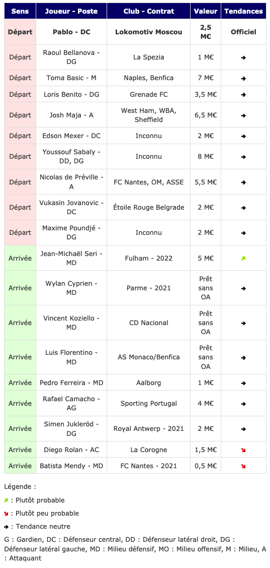 Screenshot_2021-01-27 Transferts- Girondins actualité par WebGirondins, Girondins de Bordeaux Mercato infos et Transferts d[...].png (119 KB)