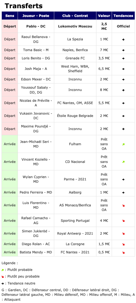 Screenshot_2021-01-28 Transferts- Girondins actualité par WebGirondins, Girondins de Bordeaux Mercato infos et Transferts d[...].png (121 KB)