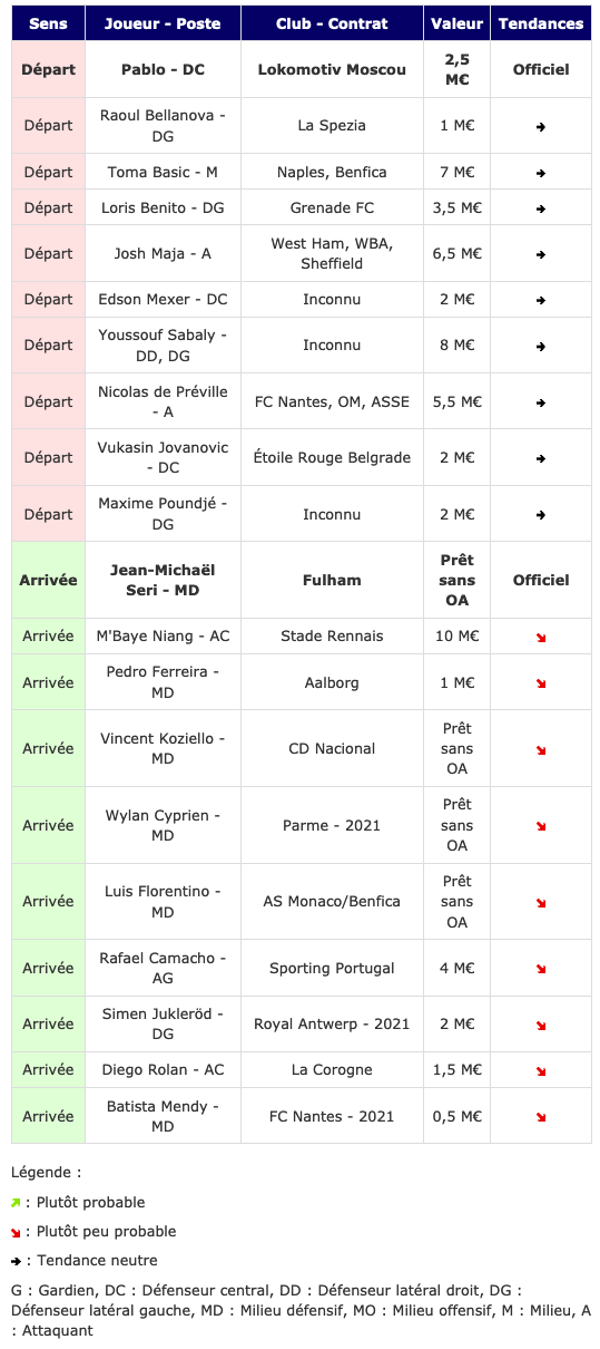 Screenshot_2021-01-30 Transferts- Girondins actualité par WebGirondins, Girondins de Bordeaux Mercato infos et Transferts d[...].png (125 KB)