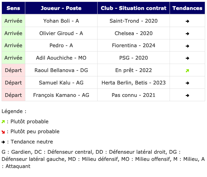 Screenshot_2019-12-22 Transferts - Girondins actualité par WebGirondins, Girondins de Bordeaux Mercato infos et Transferts [...].png (61 KB)