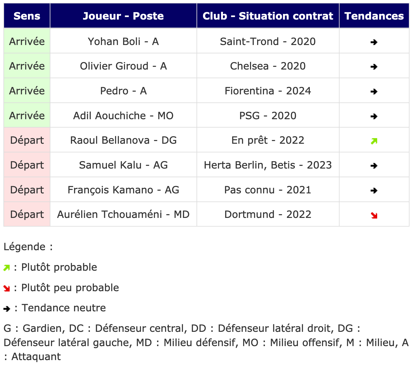 Screenshot_2019-12-24 Transferts - Girondins actualité par WebGirondins, Girondins de Bordeaux Mercato infos et Transferts [...](1).png (140 KB)
