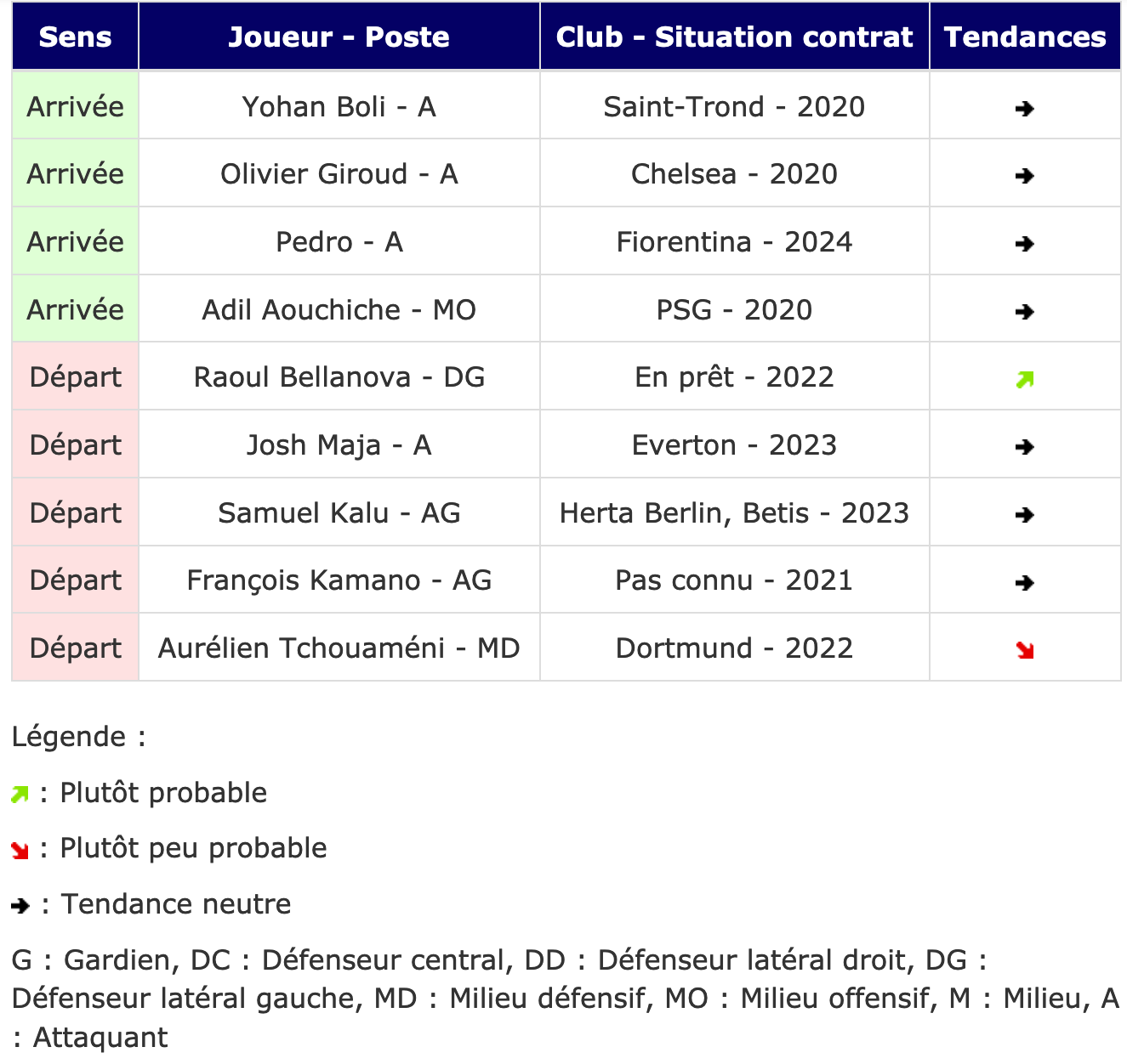 Screenshot_2019-12-25 Transferts - Girondins actualité par WebGirondins, Girondins de Bordeaux Mercato infos et Transferts [...].png (149 KB)