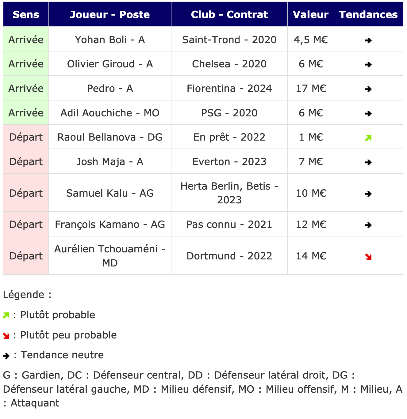 Screenshot_2019-12-26 Transferts - Girondins actualité par WebGirondins, Girondins de Bordeaux Mercato infos et Transferts [...].png (166 KB)