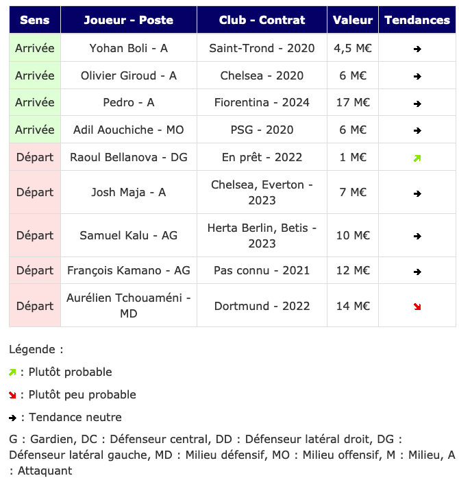 Screenshot_2019-12-27 Transferts - Girondins actualité par WebGirondins, Girondins de Bordeaux Mercato infos et Transferts [...].png (78 KB)