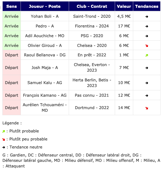 Screenshot_2019-12-29 Transferts - Girondins actualité par WebGirondins, Girondins de Bordeaux Mercato infos et Transferts [...].png (78 KB)