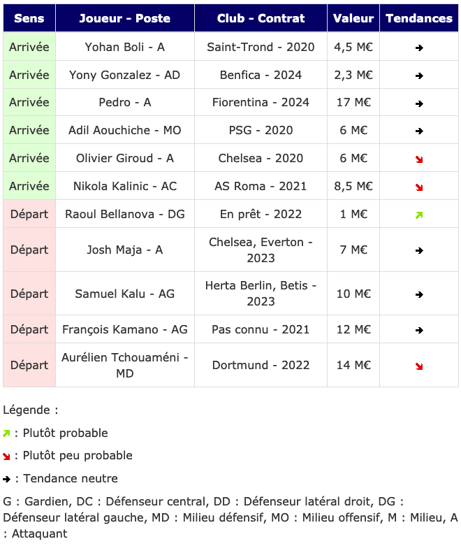 Screenshot_2019-12-31 Transferts - Girondins actualité par WebGirondins, Girondins de Bordeaux Mercato infos et Transferts [...].png (89 KB)