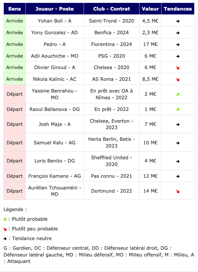 Screenshot_2020-01-02 Transferts - Girondins actualité par WebGirondins, Girondins de Bordeaux Mercato infos et Transferts [...](2).png (105 KB)