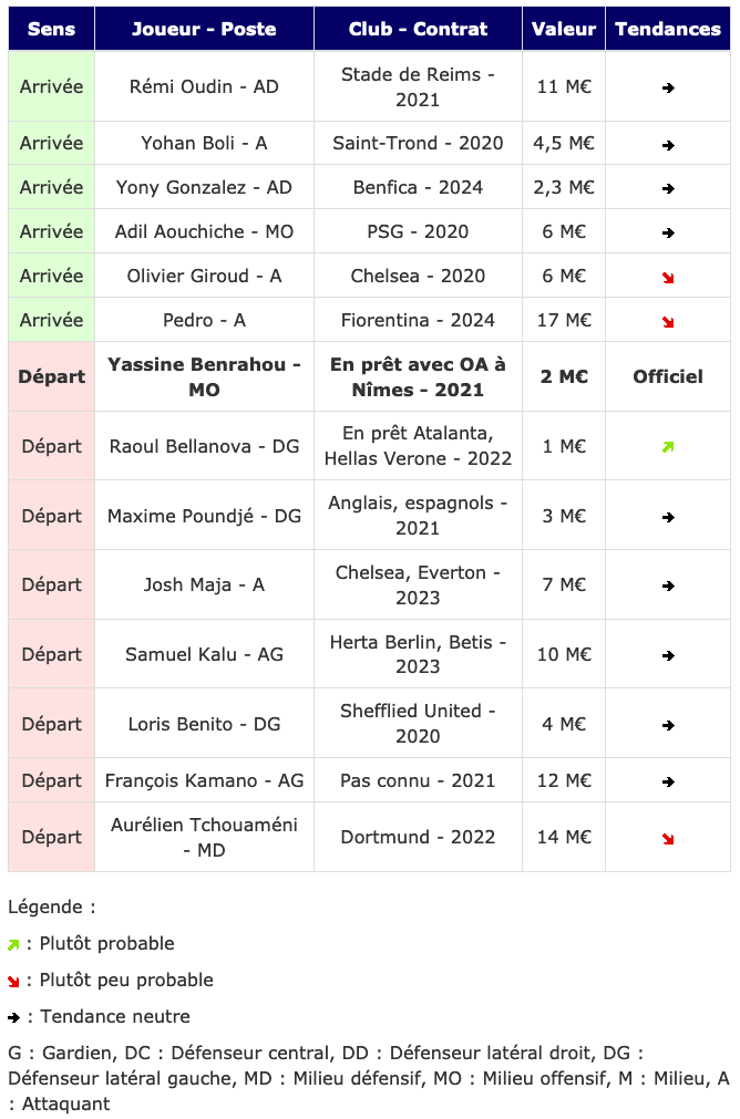 Screenshot_2020-01-07 Transferts - Girondins actualité par WebGirondins, Girondins de Bordeaux Mercato infos et Transferts [...](1).png (114 KB)