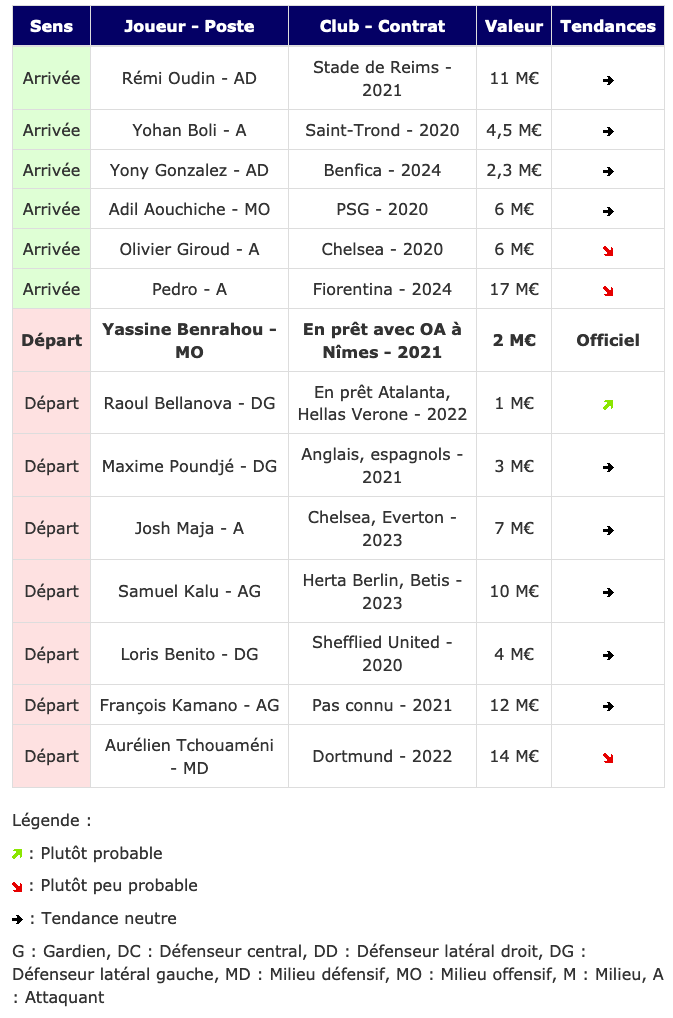 Screenshot_2020-01-08 Transferts - Girondins actualité par WebGirondins, Girondins de Bordeaux Mercato infos et Transferts [...].png (115 KB)