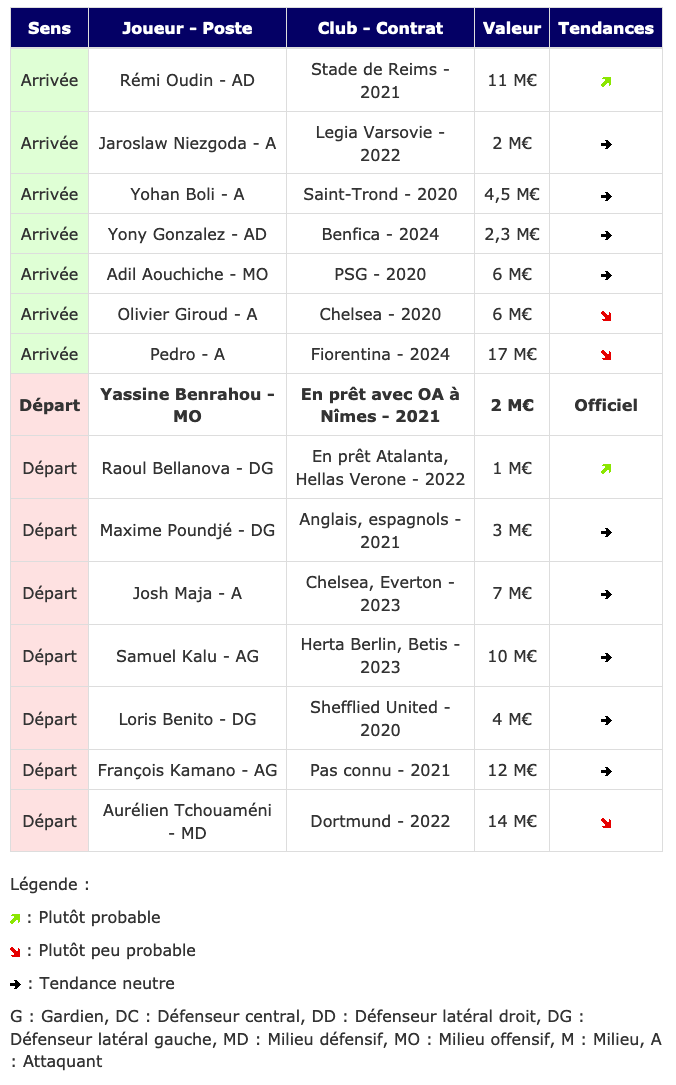 Screenshot_2020-01-09 Transferts - Girondins actualité par WebGirondins, Girondins de Bordeaux Mercato infos et Transferts [...](1).png (122 KB)