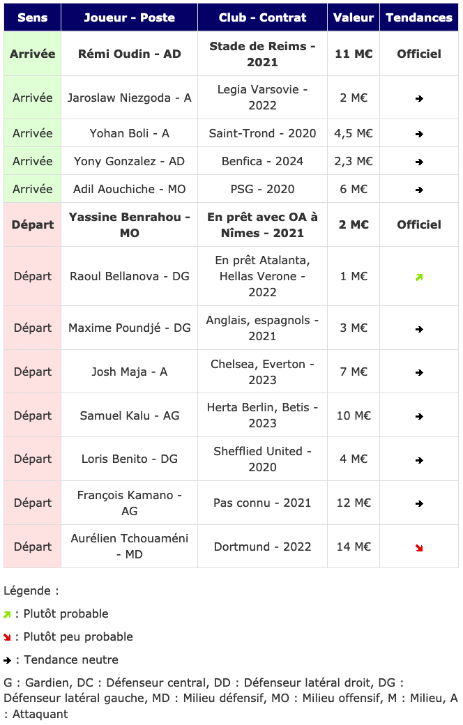 Screenshot_2020-01-10 Transferts - Girondins actualité par WebGirondins, Girondins de Bordeaux Mercato infos et Transferts [...].png (113 KB)