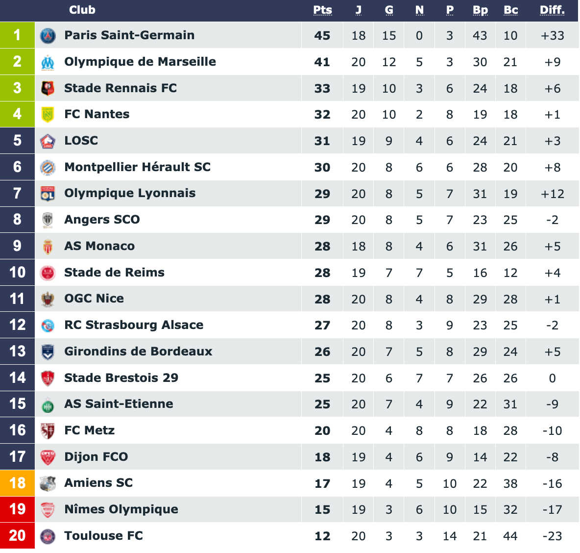 Screenshot_2020-01-12 Classement Ligue 1 Conforama saison 2019 2020.png (205 KB)