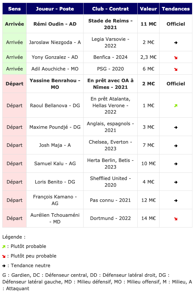 Screenshot_2020-01-12 Transferts - Girondins actualité par WebGirondins, Girondins de Bordeaux Mercato infos et Transferts [...].png (109 KB)