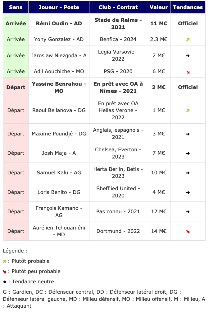 Screenshot_2020-01-14 Transferts - Girondins actualité par WebGirondins, Girondins de Bordeaux Mercato infos et Transferts [...].png (109 KB)