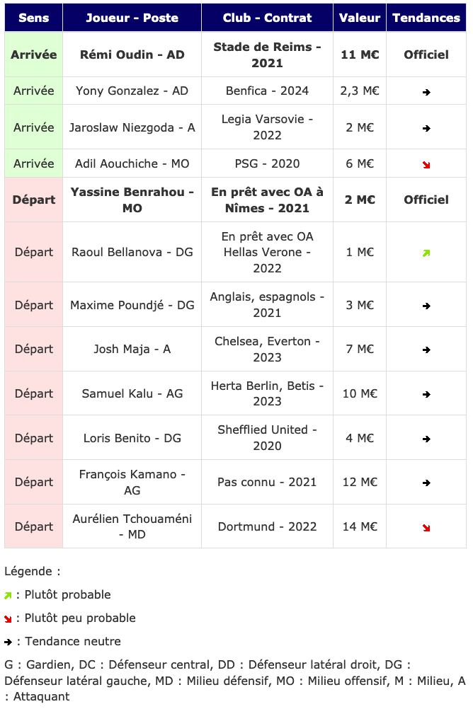 Screenshot_2020-01-15 Transferts - Girondins actualité par WebGirondins, Girondins de Bordeaux Mercato infos et Transferts [...].png (109 KB)