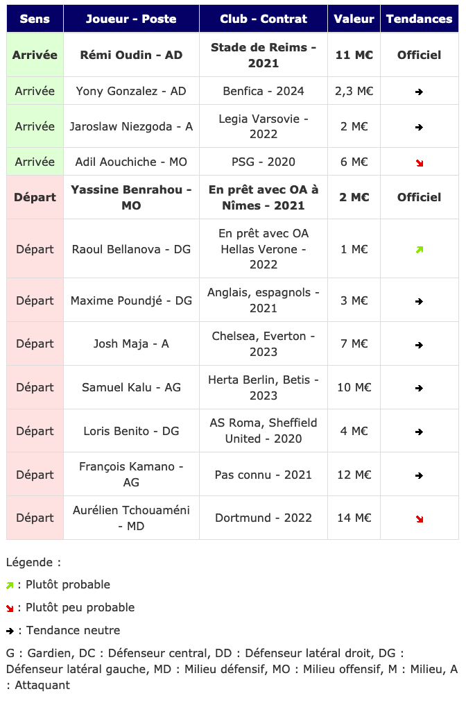 Screenshot_2020-01-16 Transferts - Girondins actualité par WebGirondins, Girondins de Bordeaux Mercato infos et Transferts [...].png (110 KB)