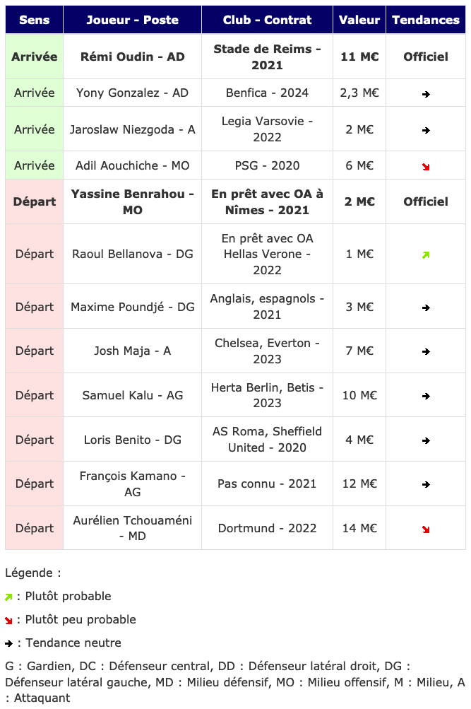 Screenshot_2020-01-18 Transferts - Girondins actualité par WebGirondins, Girondins de Bordeaux Mercato infos et Transferts [...].png (109 KB)