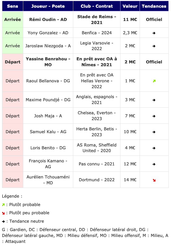 Screenshot_2020-01-19 Transferts - Girondins actualité par WebGirondins, Girondins de Bordeaux Mercato infos et Transferts [...].png (104 KB)