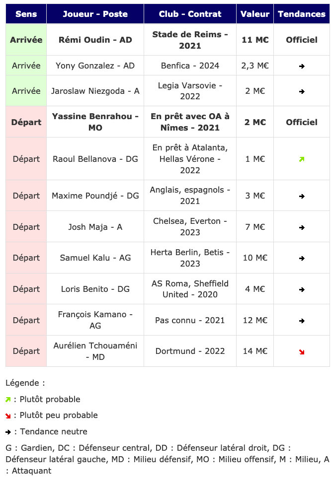 Screenshot_2020-01-21 Transferts - Girondins actualité par WebGirondins, Girondins de Bordeaux Mercato infos et Transferts [...].png (104 KB)