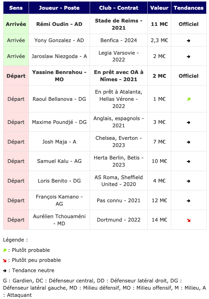 Screenshot_2020-01-22 Transferts - Girondins actualité par WebGirondins, Girondins de Bordeaux Mercato infos et Transferts [...](1).png (104 KB)