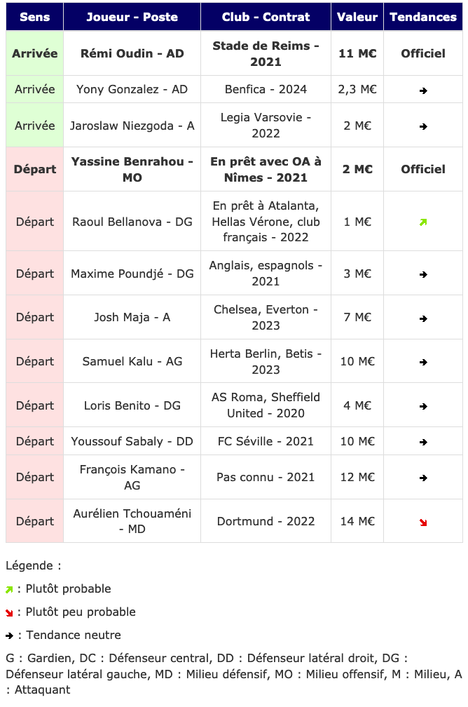 Screenshot_2020-01-24 Transferts - Girondins actualité par WebGirondins, Girondins de Bordeaux Mercato infos et Transferts [...].png (111 KB)