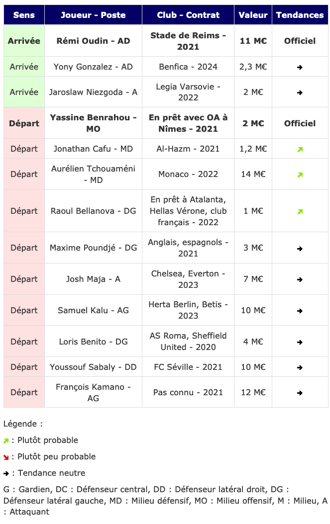 Screenshot_2020-01-26 Transferts - Girondins actualité par WebGirondins, Girondins de Bordeaux Mercato infos et Transferts [...].png (116 KB)