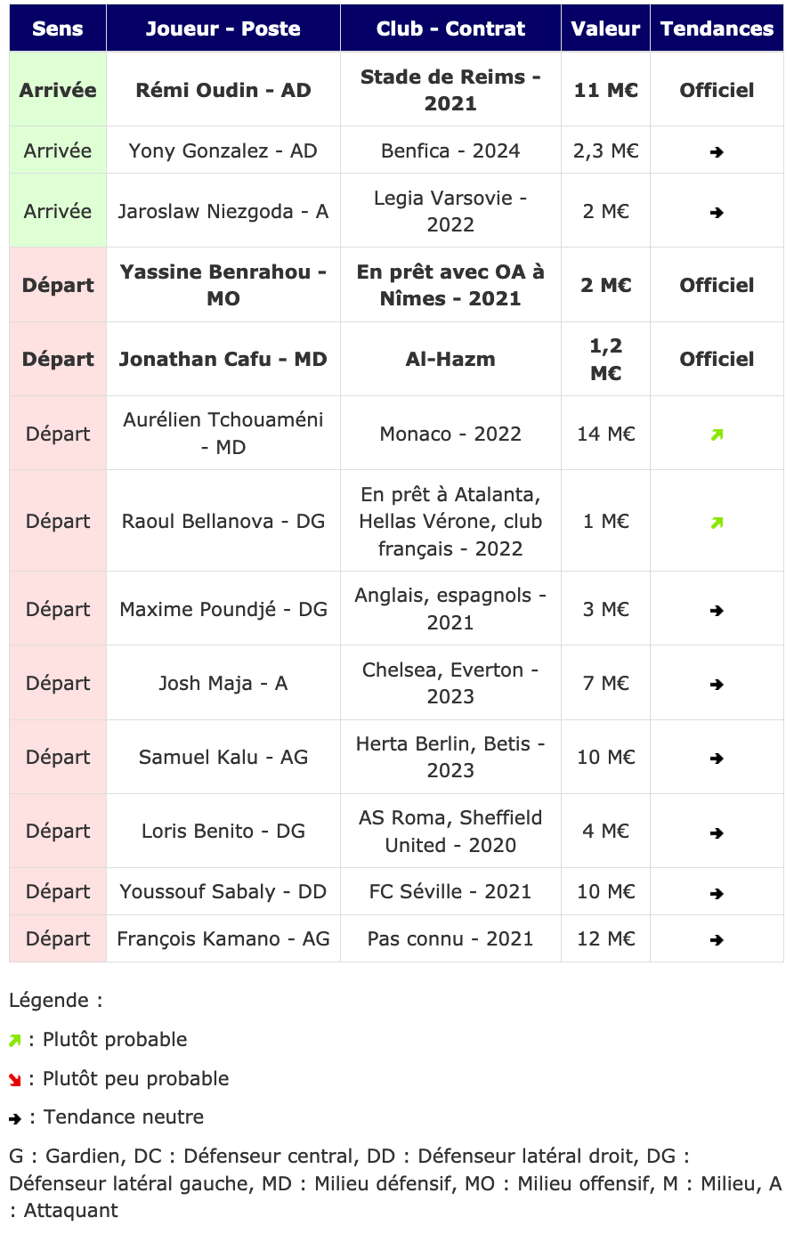 Screenshot_2020-01-27 Transferts - Girondins actualité par WebGirondins, Girondins de Bordeaux Mercato infos et Transferts [...](1).png (162 KB)