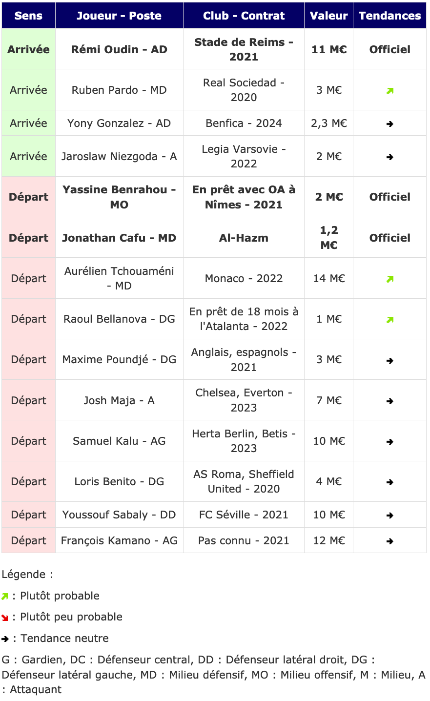 Screenshot_2020-01-28 Transferts - Girondins actualité par WebGirondins, Girondins de Bordeaux Mercato infos et Transferts [...].png (169 KB)