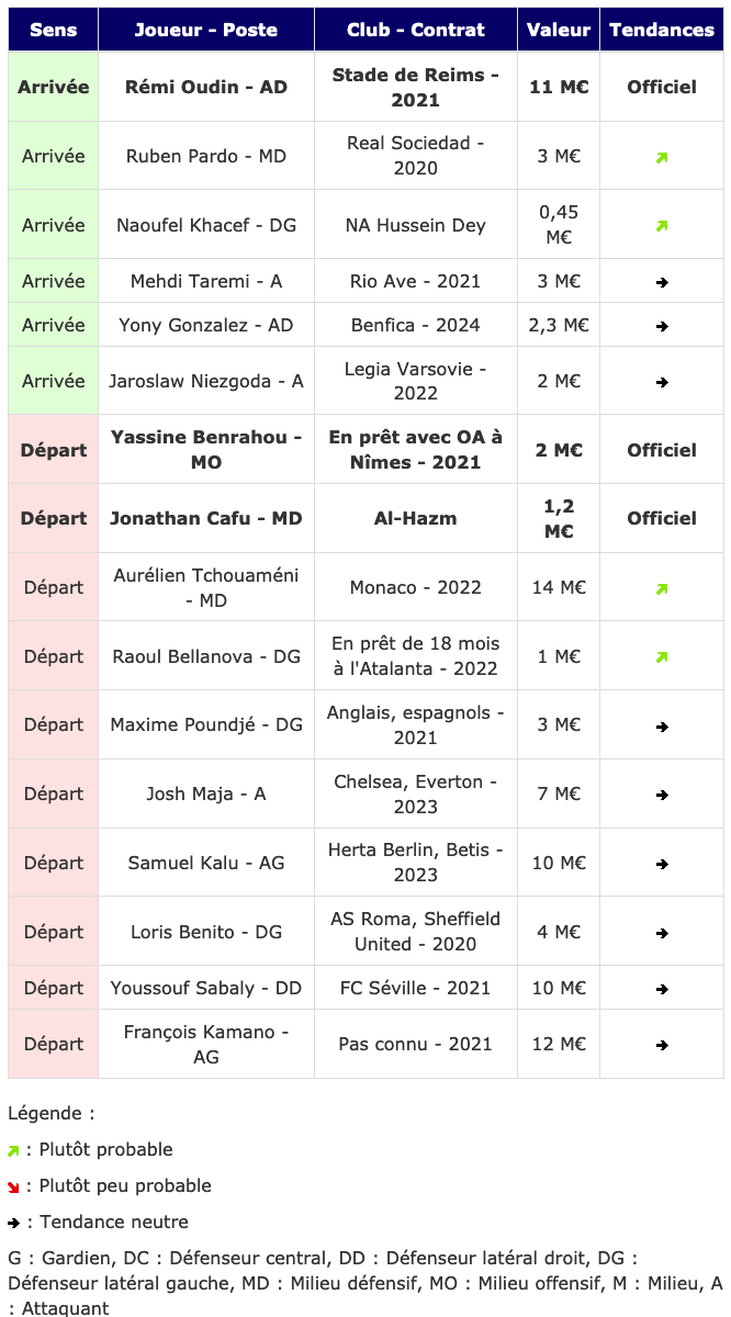 Screenshot_2020-01-29 Transferts - Girondins actualité par WebGirondins, Girondins de Bordeaux Mercato infos et Transferts [...].png (133 KB)