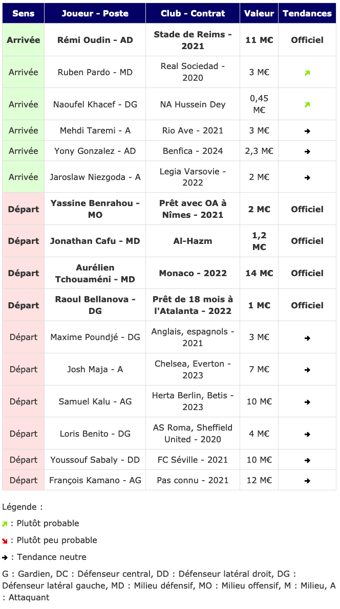 Screenshot_2020-01-30 Transferts - Girondins actualité par WebGirondins, Girondins de Bordeaux Mercato infos et Transferts [...].png (135 KB)