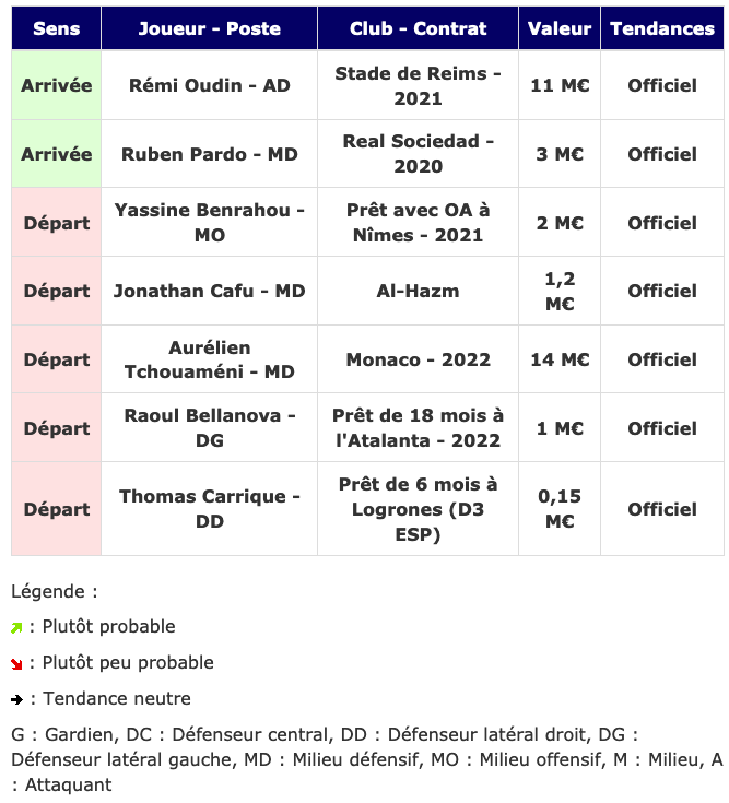 Screenshot_2020-02-01 Transferts - Girondins actualité par WebGirondins, Girondins de Bordeaux Mercato infos et Transferts [...].png (81 KB)