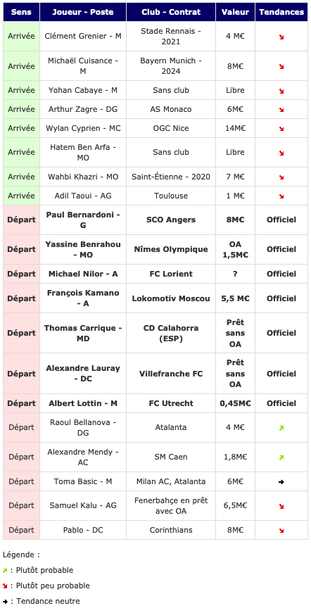 Screenshot_2020-09-17 Transferts- Girondins actualité par WebGirondins, Girondins de Bordeaux Mercato infos et Transferts d[...](1).png (87 KB)