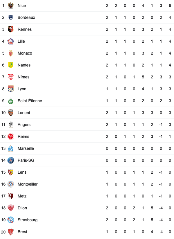 Screenshot_2020-08-30 résultats Ligue 1 - Recherche Google.png (65 KB)