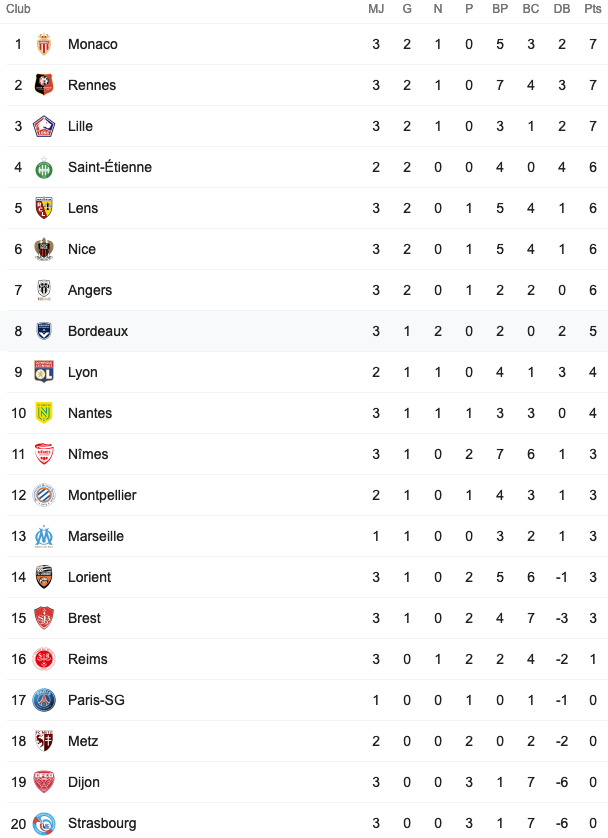 Screenshot_2020-09-13 classement girondins de bordeaux - Recherche Google.png (70 KB)