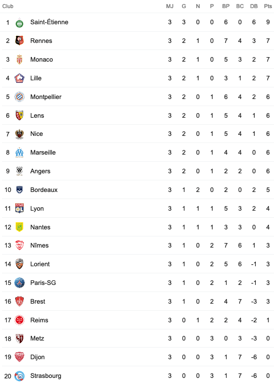 Screenshot_2020-09-17 classement ligue 1 - Recherche Google.png (64 KB)