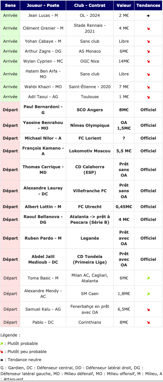 Screenshot_2020-09-28 Transferts- Girondins actualité par WebGirondins, Girondins de Bordeaux Mercato infos et Transferts d[...](1).png (135 KB)