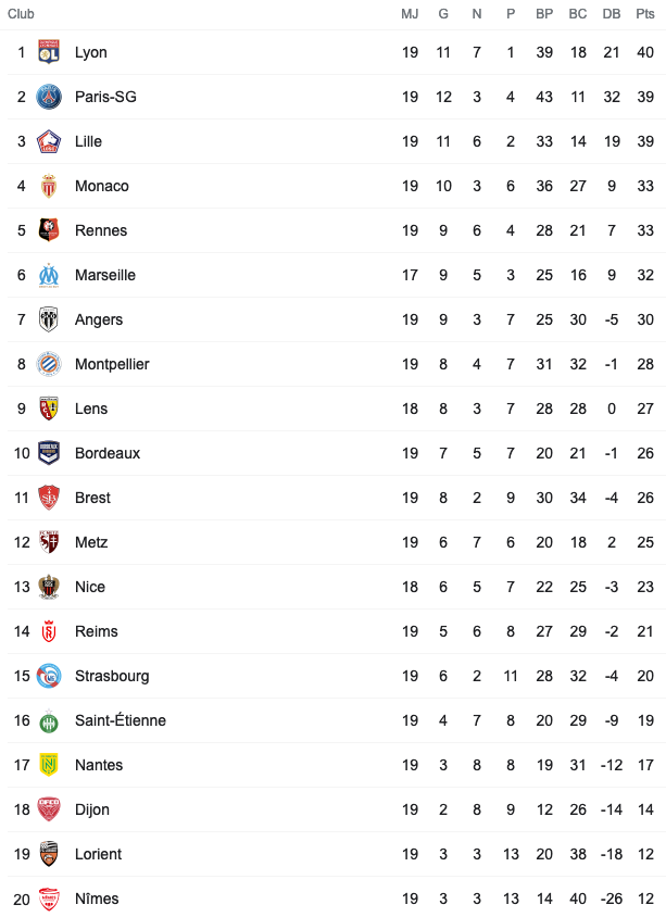 Screenshot_2021-01-10 classemen de la Ligue 1 - Recherche Google.png (83 KB)
